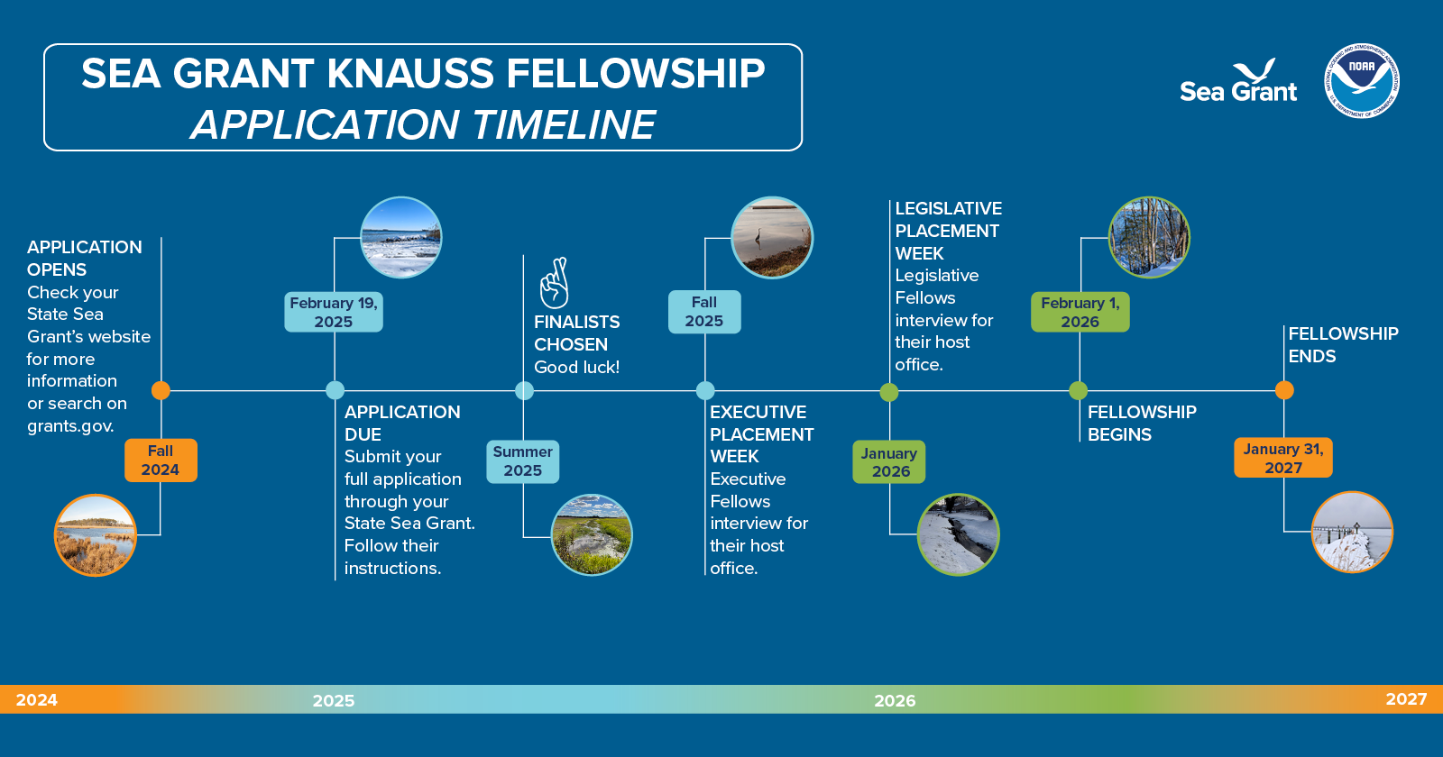 A timeline of the Knauss fellowship application process from application opens Fall 2024 to Fellowship ends January 31, 2027