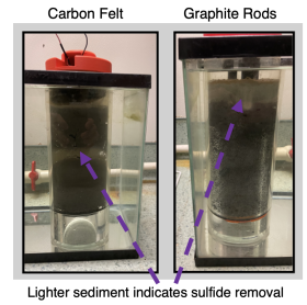 Two capsules filled with sediment rest on a lab bench.